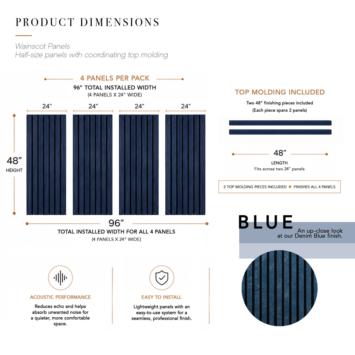 Dimensions diagram for ZETY blue wainscoting panels: four 24 by 48 inch slat panels plus two 48 inch top molding pieces, 96 inch installed width